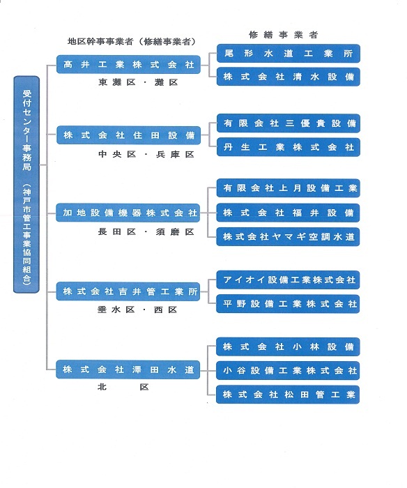 組織図