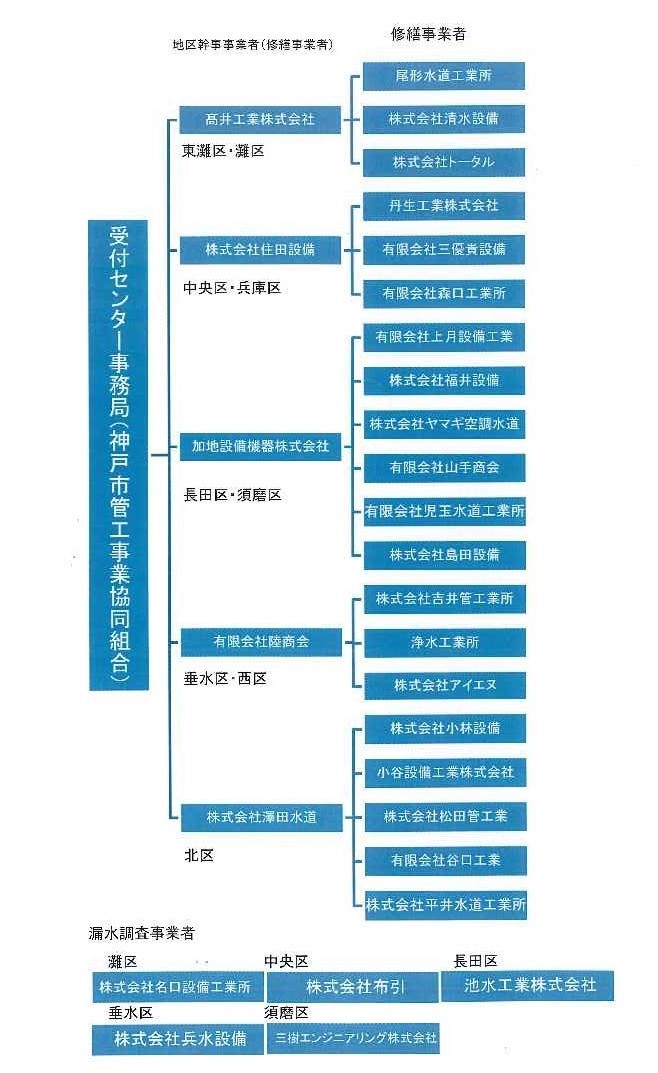 組織図